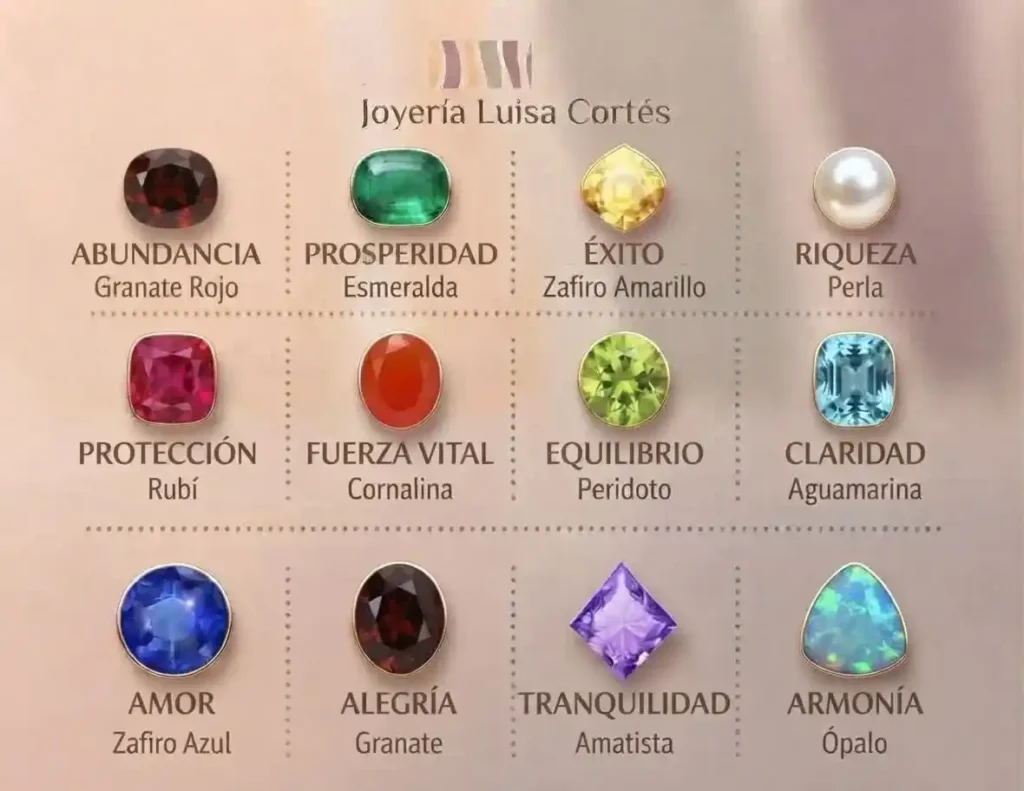 piedras-por-mes-de-nacimiento